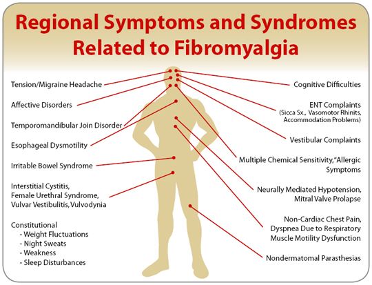fibromialgija gydymas sąnarių baseine